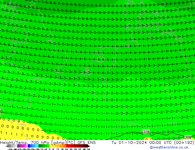 Height/Temp. 700 hPa GFS ENS Tu 01.10.2024 00 UTC