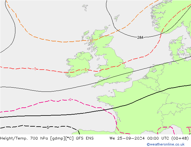 Height/Temp. 700 hPa GFS ENS St 25.09.2024 00 UTC