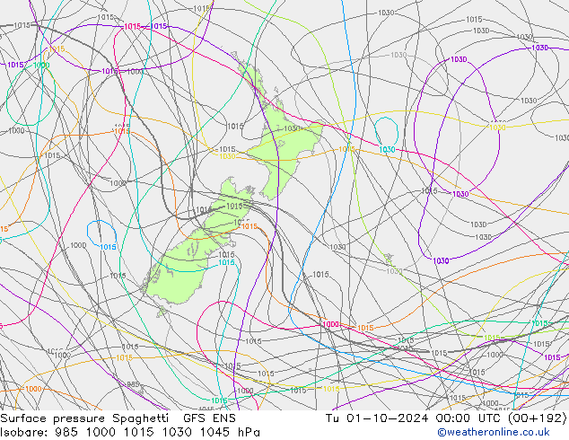     Spaghetti GFS ENS  01.10.2024 00 UTC