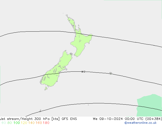 Jet stream/Height 300 hPa GFS ENS St 09.10.2024 00 UTC