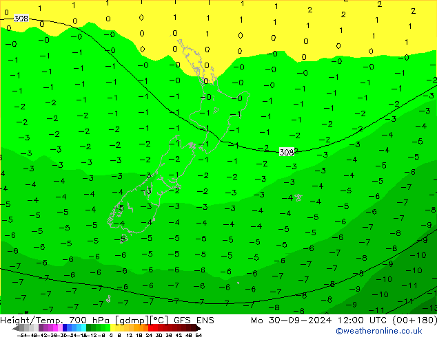 Height/Temp. 700 hPa GFS ENS Mo 30.09.2024 12 UTC