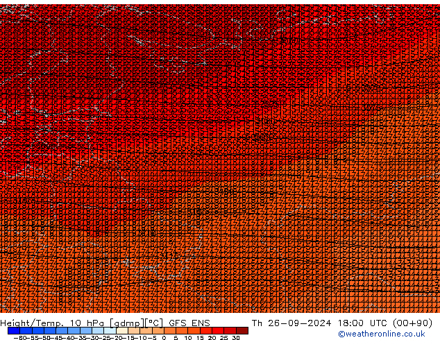 Height/Temp. 10 hPa GFS ENS gio 26.09.2024 18 UTC