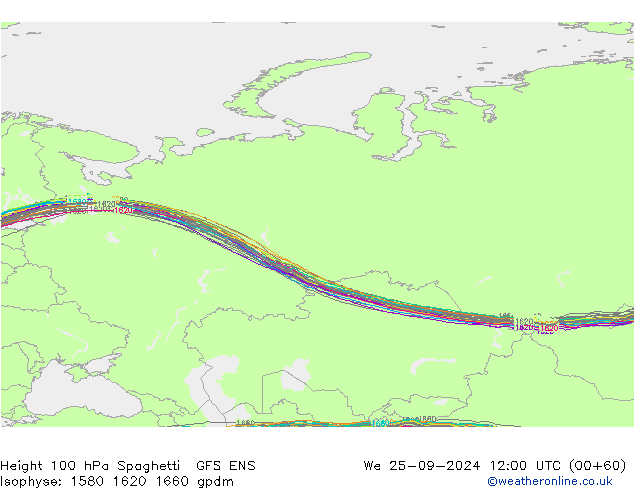 Height 100 hPa Spaghetti GFS ENS  25.09.2024 12 UTC