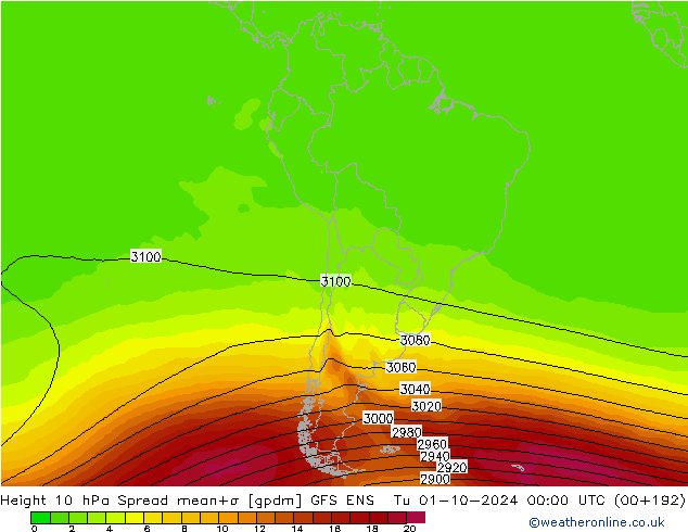 Height 10 hPa Spread GFS ENS wto. 01.10.2024 00 UTC