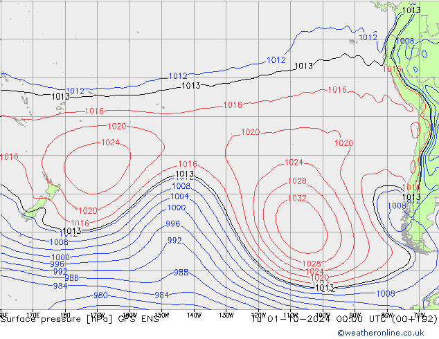 pressão do solo GFS ENS Ter 01.10.2024 00 UTC