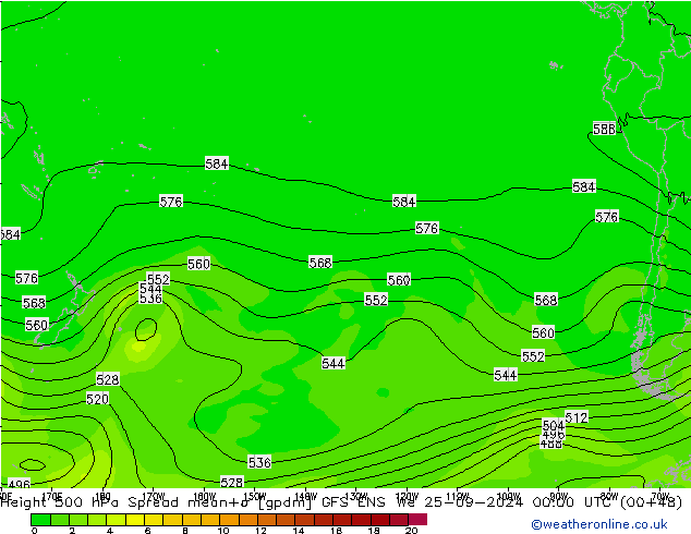 500 hPa Yüksekliği Spread GFS ENS Çar 25.09.2024 00 UTC