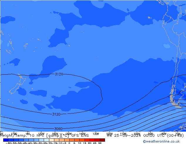 Geop./Temp. 10 hPa GFS ENS mié 25.09.2024 00 UTC