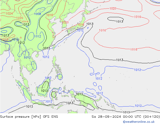 Pressione al suolo GFS ENS sab 28.09.2024 00 UTC