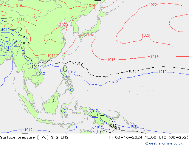 Presión superficial GFS ENS jue 03.10.2024 12 UTC