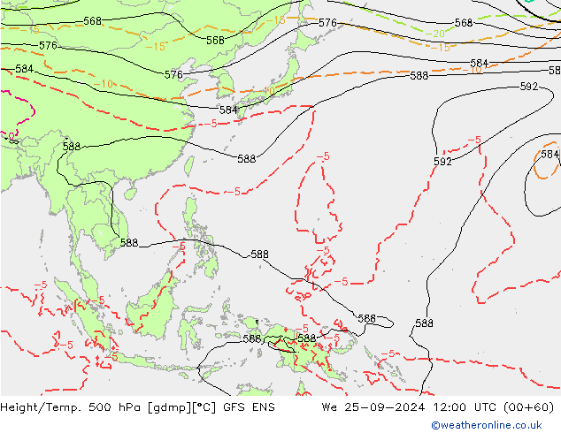 Géop./Temp. 500 hPa GFS ENS mer 25.09.2024 12 UTC