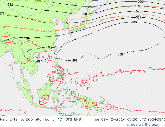 Height/Temp. 500 hPa GFS ENS Qua 09.10.2024 00 UTC