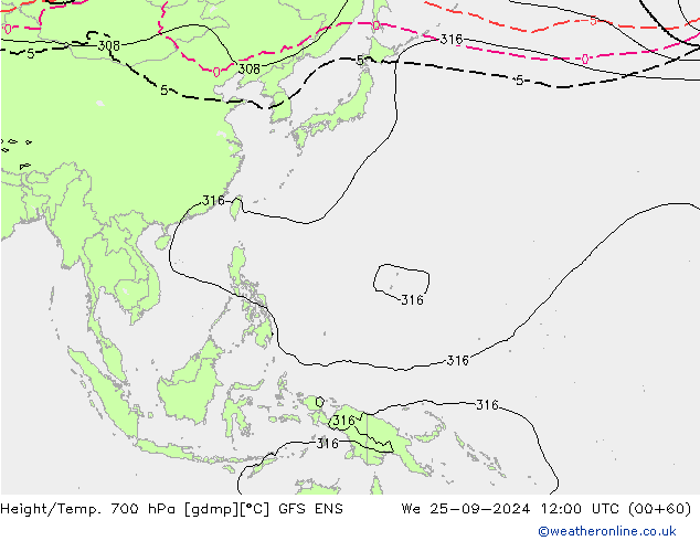 Geop./Temp. 700 hPa GFS ENS mié 25.09.2024 12 UTC