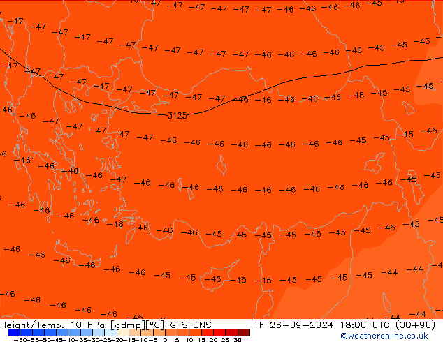 Height/Temp. 10 hPa GFS ENS czw. 26.09.2024 18 UTC