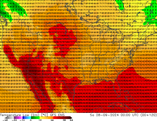 Min. Temperatura (2m) GFS ENS so. 28.09.2024 00 UTC