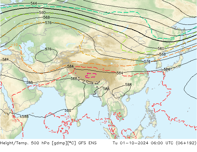 Yükseklik/Sıc. 500 hPa GFS ENS Sa 01.10.2024 06 UTC