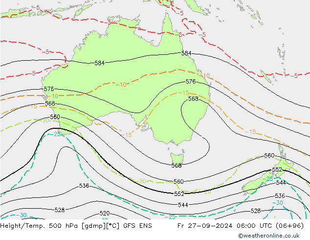 Height/Temp. 500 hPa GFS ENS Pá 27.09.2024 06 UTC