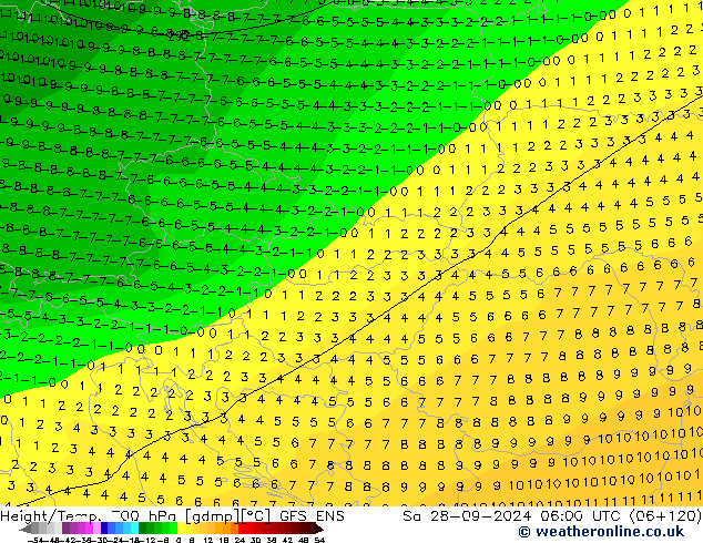 Hoogte/Temp. 700 hPa GFS ENS za 28.09.2024 06 UTC