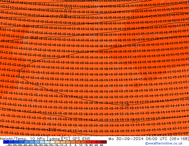 Hoogte/Temp. 10 hPa GFS ENS ma 30.09.2024 06 UTC