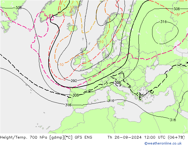 Height/Temp. 700 hPa GFS ENS czw. 26.09.2024 12 UTC