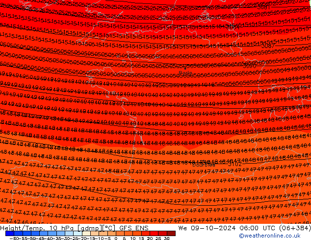 Height/Temp. 10 hPa GFS ENS mer 09.10.2024 06 UTC