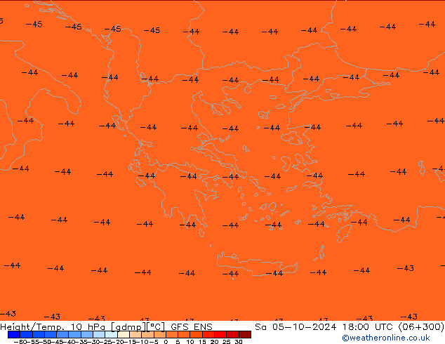 Hoogte/Temp. 10 hPa GFS ENS za 05.10.2024 18 UTC