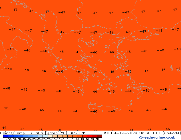 Geop./Temp. 10 hPa GFS ENS mié 09.10.2024 06 UTC