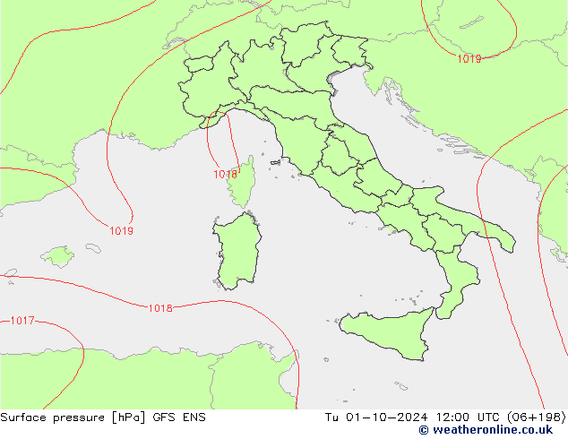 ciśnienie GFS ENS wto. 01.10.2024 12 UTC