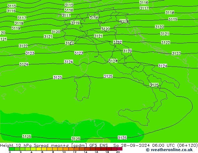 Geop. 10 hPa Spread GFS ENS sáb 28.09.2024 06 UTC