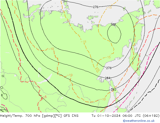 Height/Temp. 700 hPa GFS ENS  01.10.2024 06 UTC