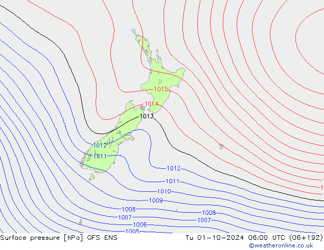 pressão do solo GFS ENS Ter 01.10.2024 06 UTC