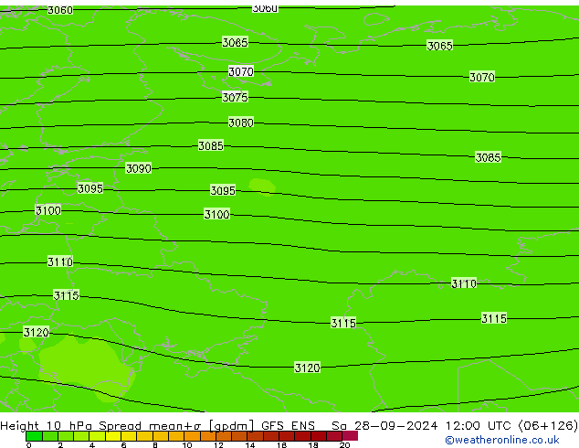 Height 10 hPa Spread GFS ENS So 28.09.2024 12 UTC