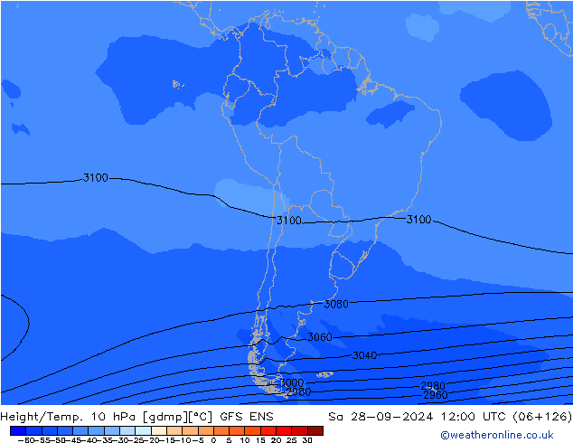 Height/Temp. 10 hPa GFS ENS Sa 28.09.2024 12 UTC