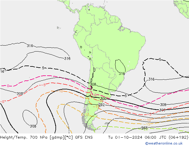 Geop./Temp. 700 hPa GFS ENS mar 01.10.2024 06 UTC