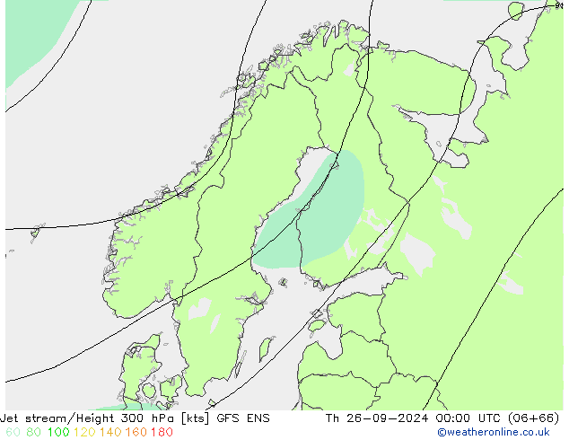 Jet Akımları GFS ENS Per 26.09.2024 00 UTC