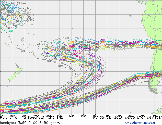 Height 10 hPa Spaghetti GFS ENS pon. 30.09.2024 06 UTC