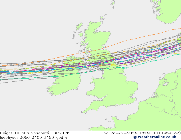 Height 10 гПа Spaghetti GFS ENS сб 28.09.2024 18 UTC