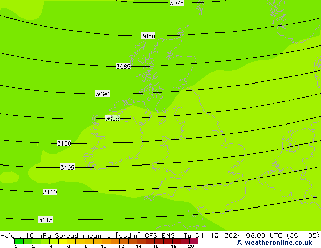 Height 10 hPa Spread GFS ENS mar 01.10.2024 06 UTC