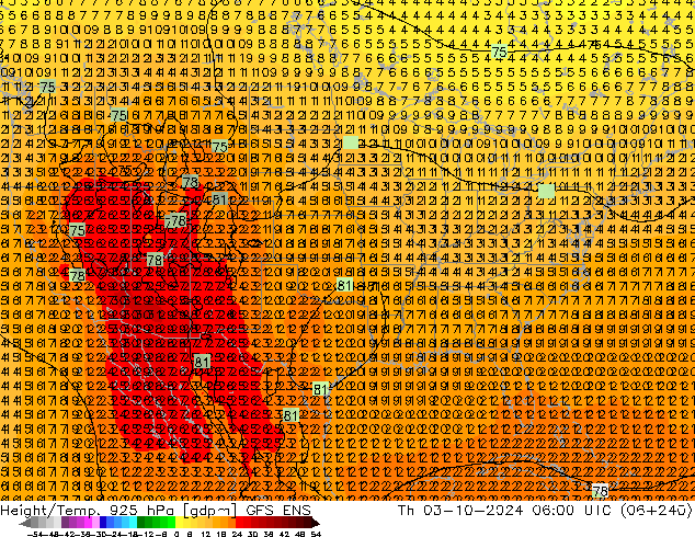 Yükseklik/Sıc. 925 hPa GFS ENS Per 03.10.2024 06 UTC