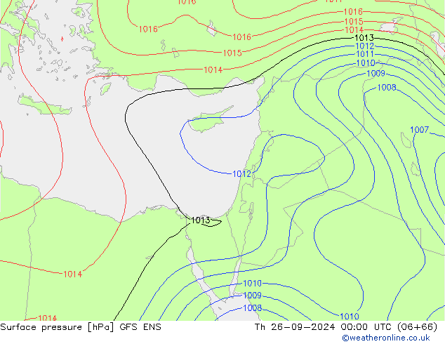 ciśnienie GFS ENS czw. 26.09.2024 00 UTC