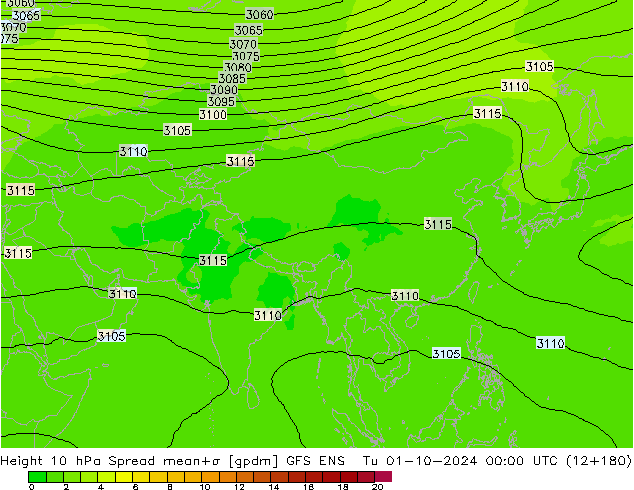 Height 10 hPa Spread GFS ENS Tu 01.10.2024 00 UTC