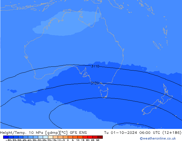 Height/Temp. 10 hPa GFS ENS Tu 01.10.2024 06 UTC