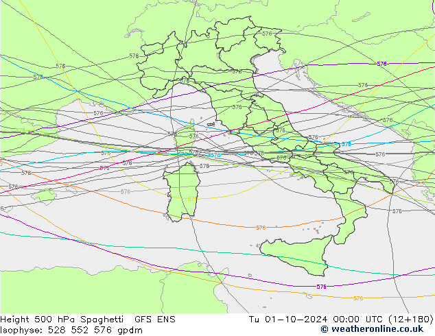 Height 500 hPa Spaghetti GFS ENS wto. 01.10.2024 00 UTC