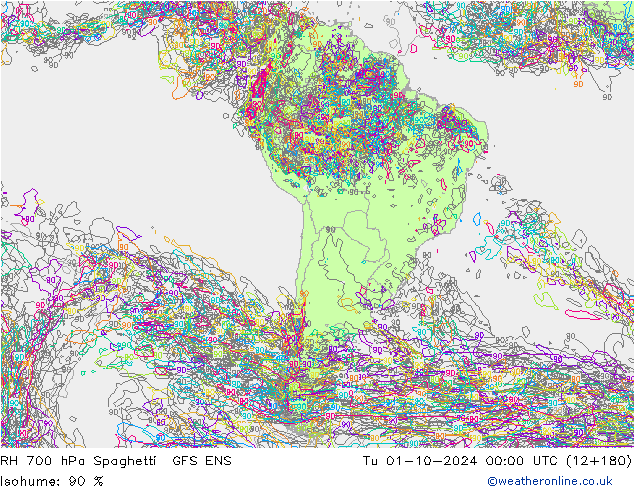 RH 700 гПа Spaghetti GFS ENS вт 01.10.2024 00 UTC