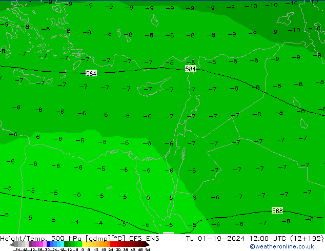 Height/Temp. 500 hPa GFS ENS  01.10.2024 12 UTC