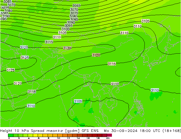 Height 10 hPa Spread GFS ENS Seg 30.09.2024 18 UTC