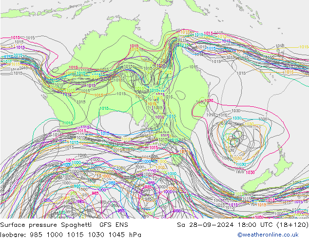 pression de l'air Spaghetti GFS ENS sam 28.09.2024 18 UTC