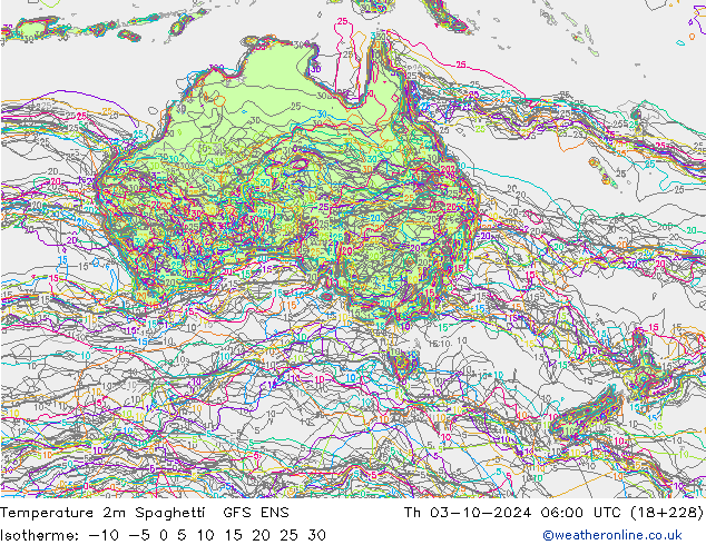 Temperatura 2m Spaghetti GFS ENS gio 03.10.2024 06 UTC