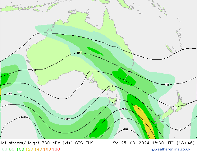 Jet stream/Height 300 hPa GFS ENS St 25.09.2024 18 UTC