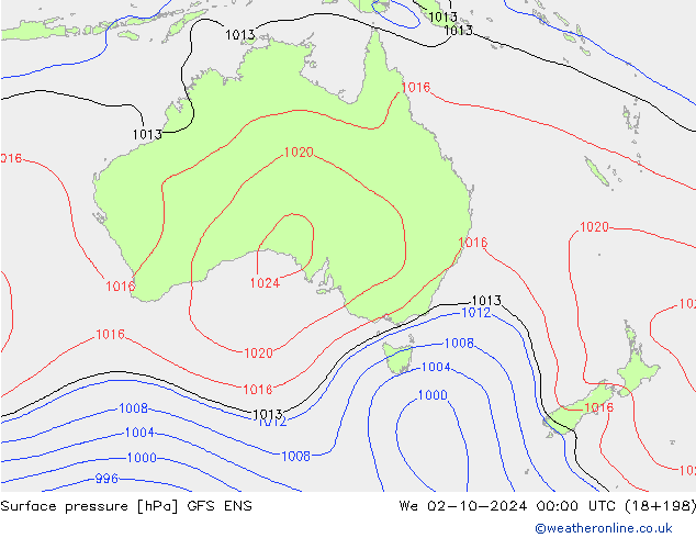 pressão do solo GFS ENS Qua 02.10.2024 00 UTC