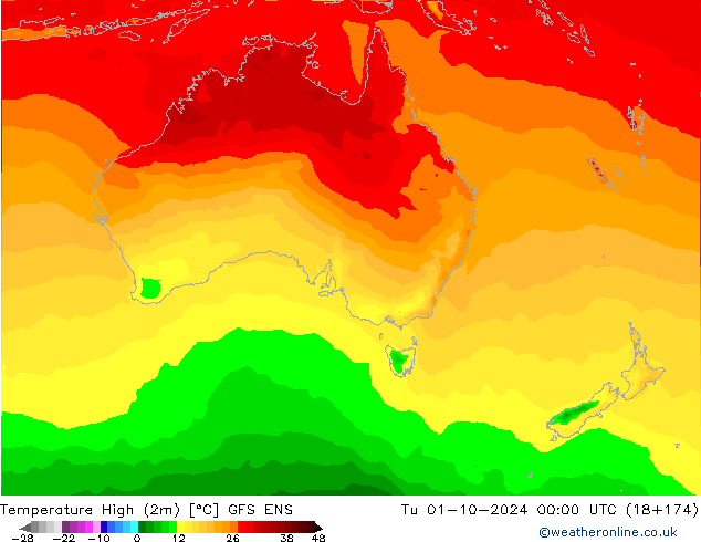 temperatura máx. (2m) GFS ENS Ter 01.10.2024 00 UTC